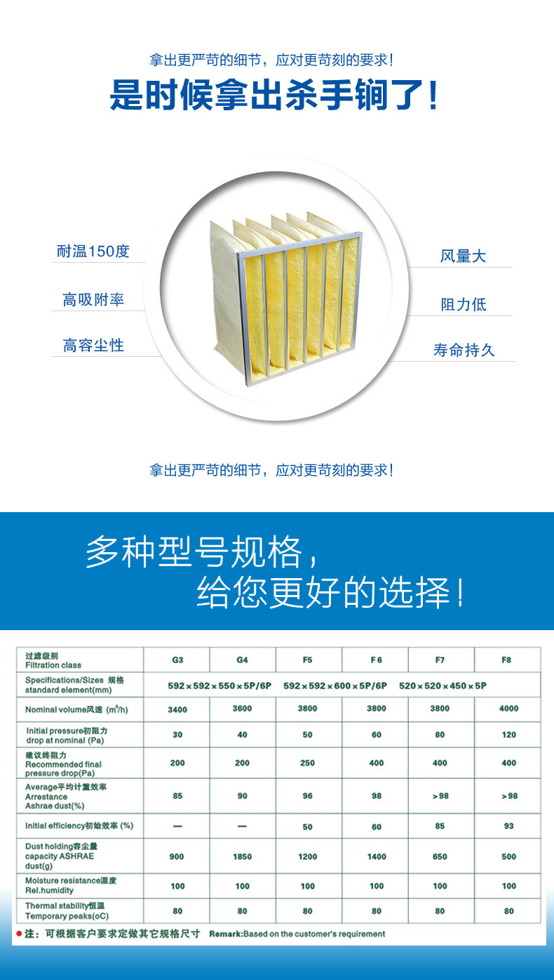 玻纖袋式空氣過濾器來源于捷霖www.rsj.org.cn
